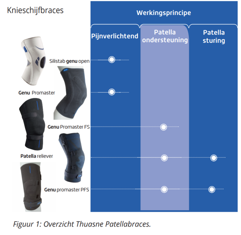 Helpt een patella brace bij springersknie? - Bracewijzer